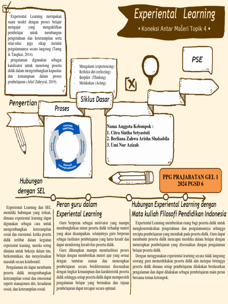 02 01 3 t4 7 koneksi antar materi lk 4 4 pdf