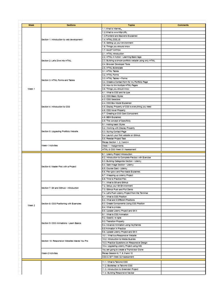 Comprehensive MERN Stack Course Guide | PDF | Java Script | Document ...