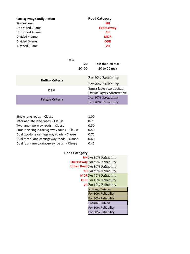 Pavement Design Pdf Road Surface Materials