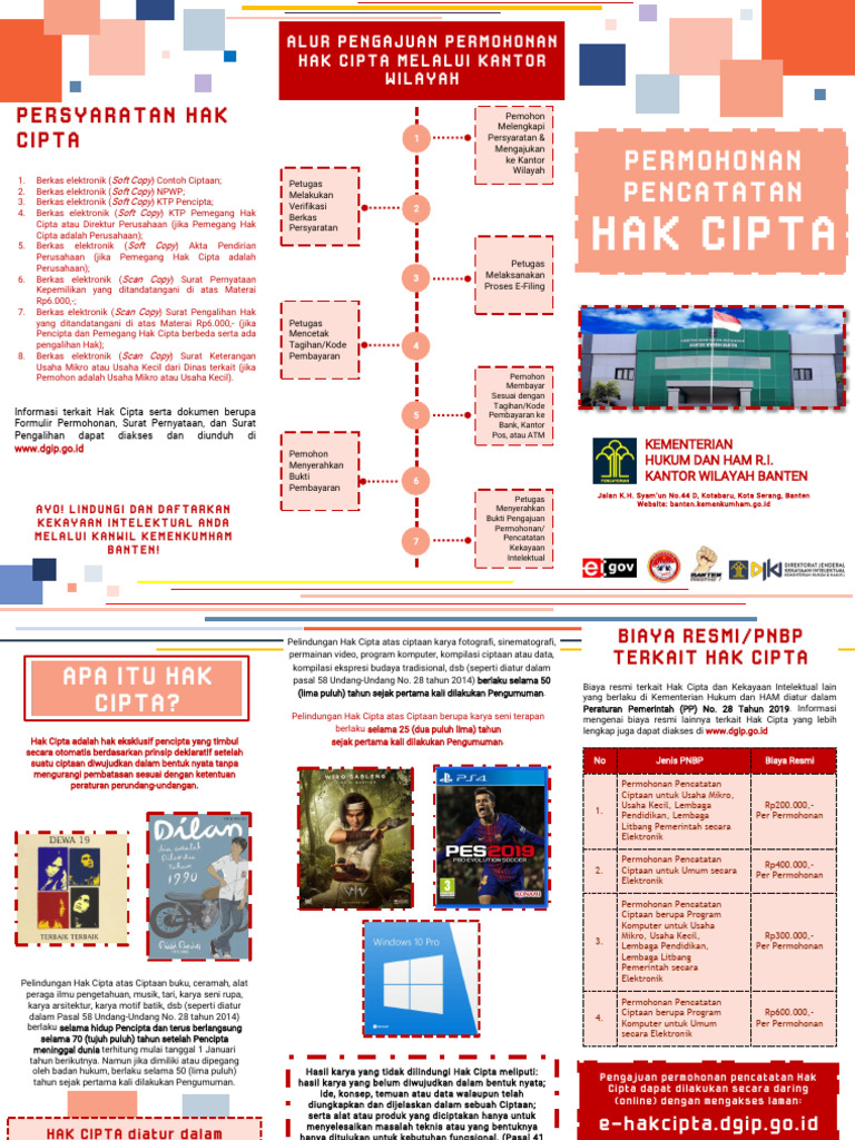 Persyaratan Soft Copy KTP Hak Cipta | PDF