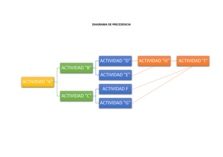 Diagrama De Precedencia Pdf