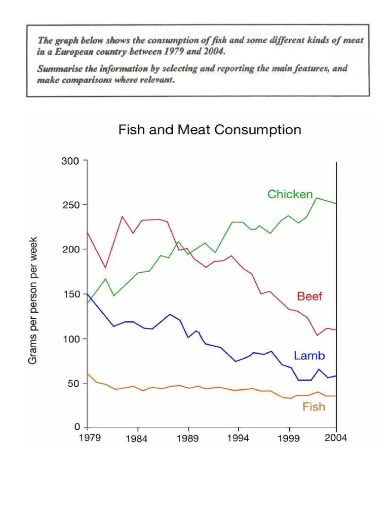 European Meat & Fish Consumption Trends | PDF | Lamb And Mutton | Meat