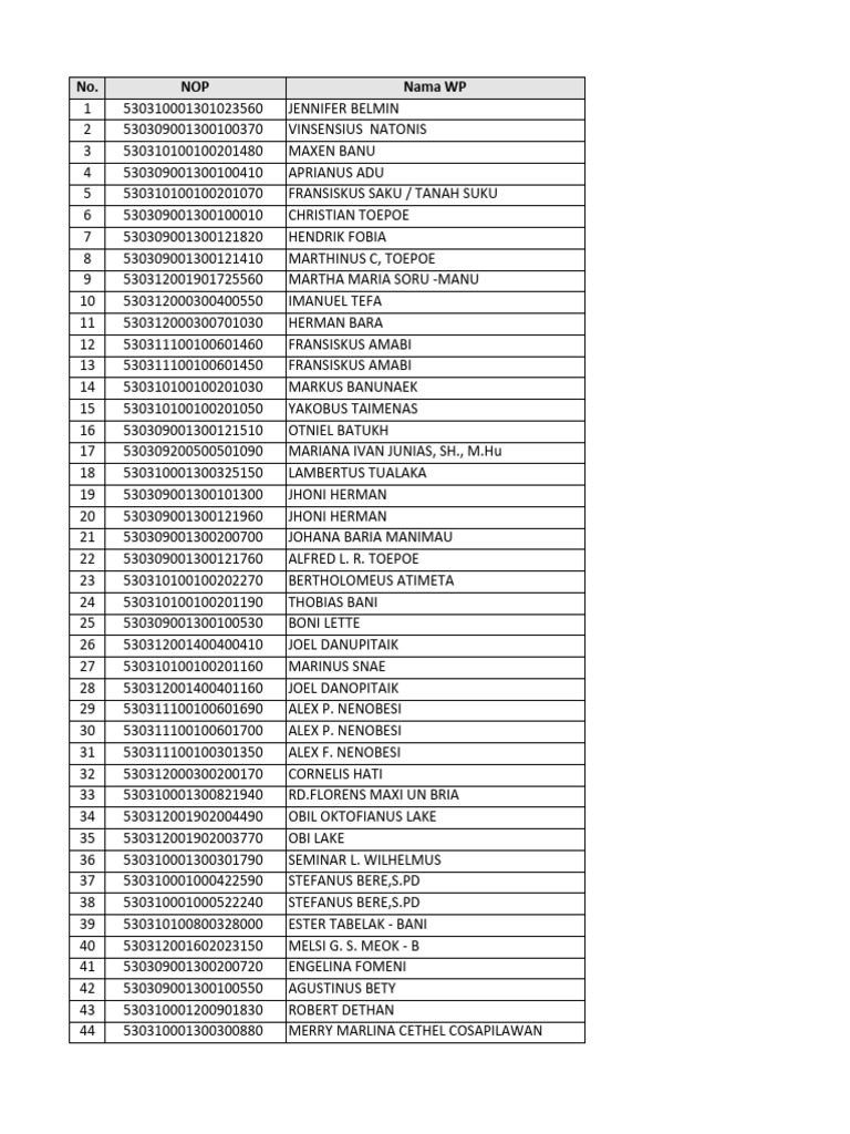 data-pbb-tanggal-21-juni-khusus-bermasalah-pdf