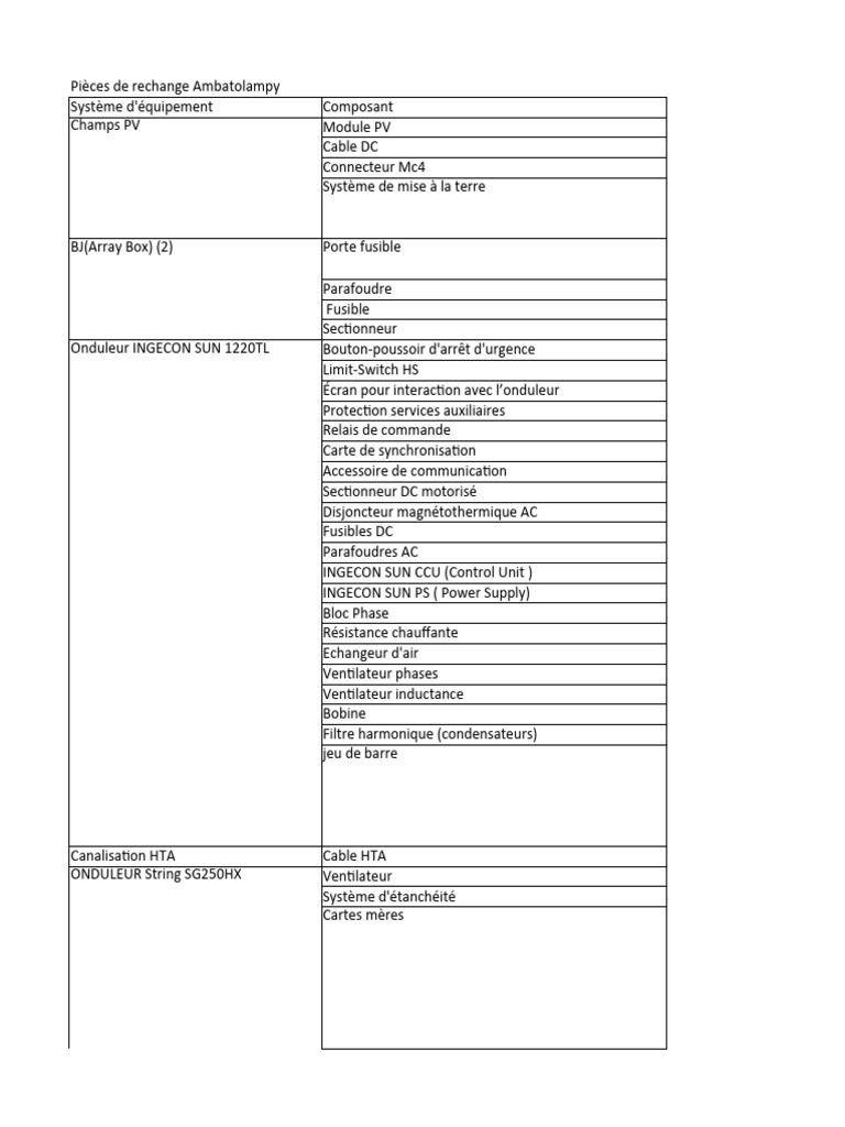 Pièces de Rechange pour Équipements Électriques PDF Transformateur — free download