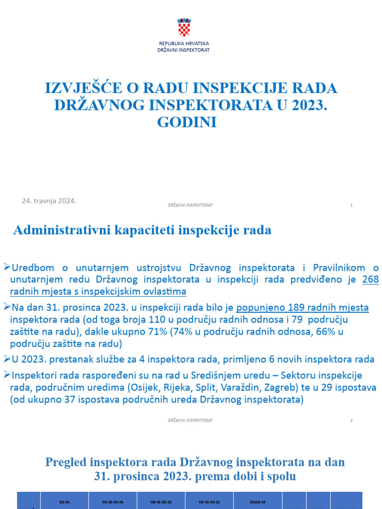 Izvješće o Radu Inspekcije Rada Državnog Inspektorata U 2023. | PDF