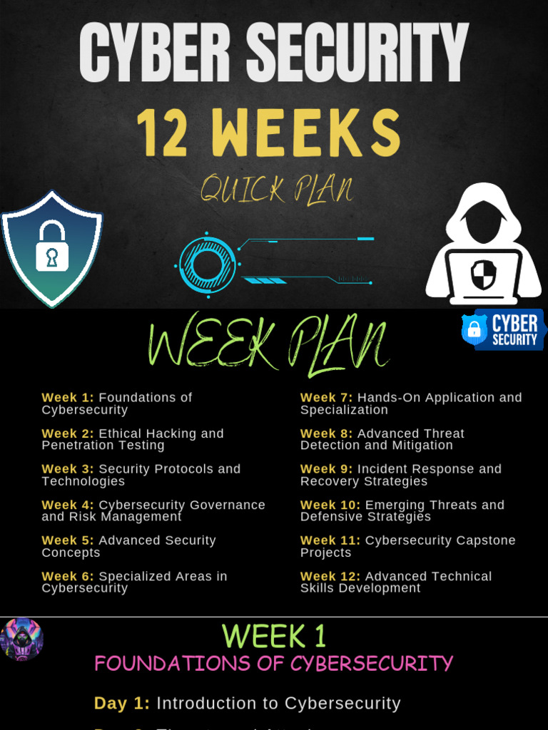 Cybersecurity Capstone Course Overview | PDF | Security | Computer Security