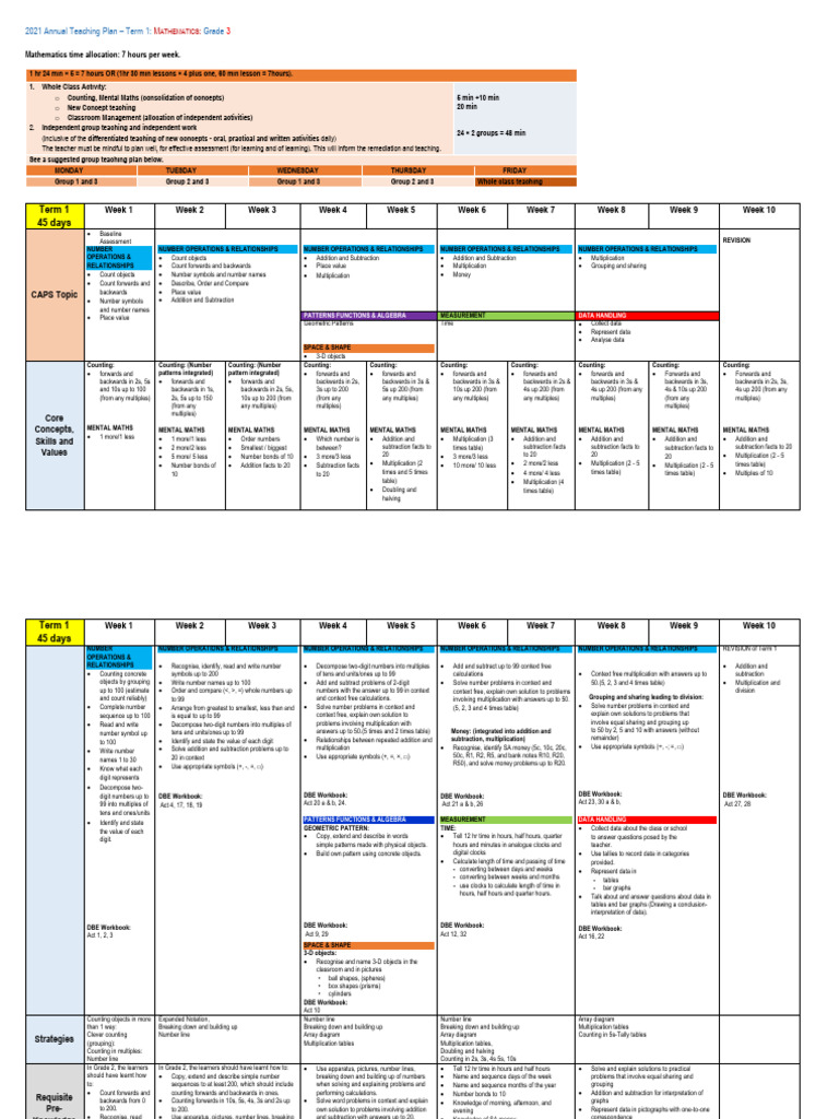 Grade 3 Maths Term 1 Teaching Plan | PDF | Multiplication | Mathematics