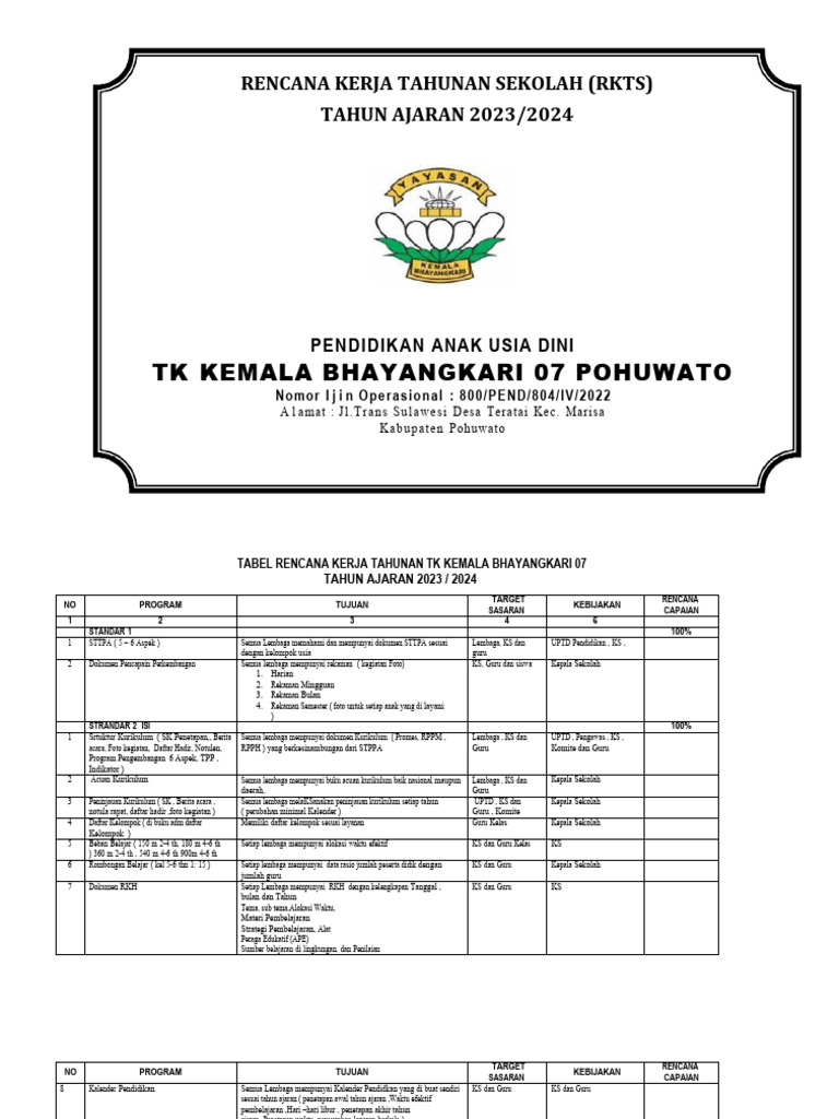 Rencana Kerja Tahunan PAUD 2023/2024 | PDF
