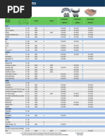 Tabela Pogonskih Kaiseva | PDF | Motor Vehicle | Motorcycling