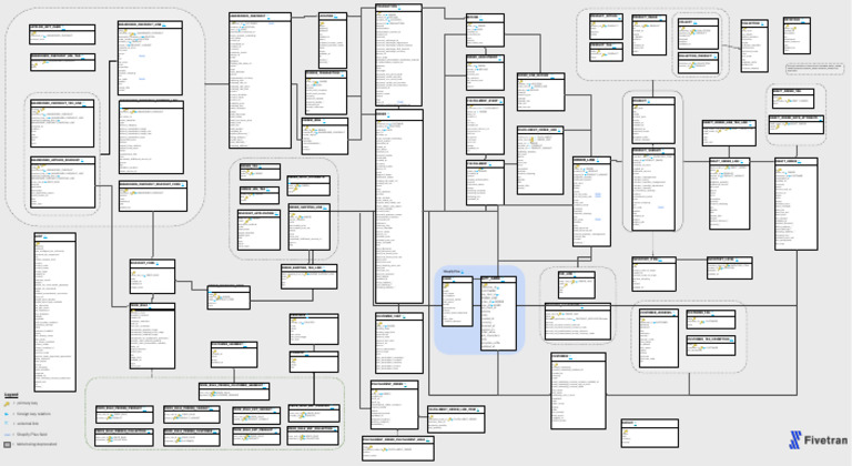 Shopify E-Commerce ER Diagram | PDF | Payments
