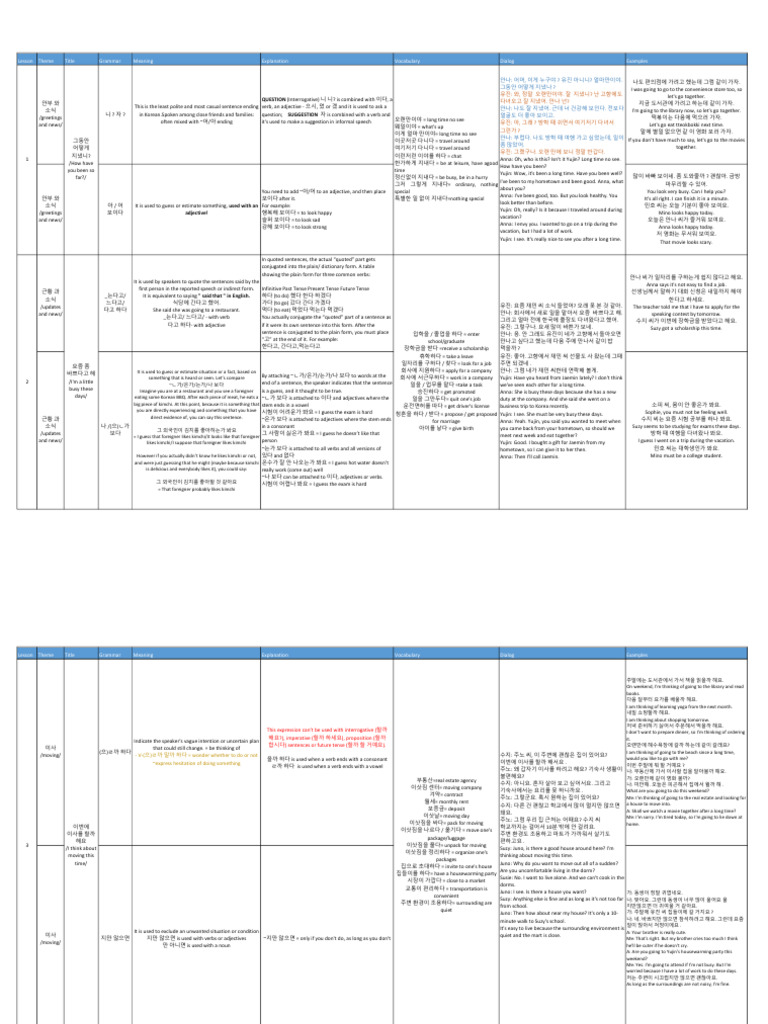 Lesson Theme Title Grammar Meaning Explanation Vocabulary Dialog ...