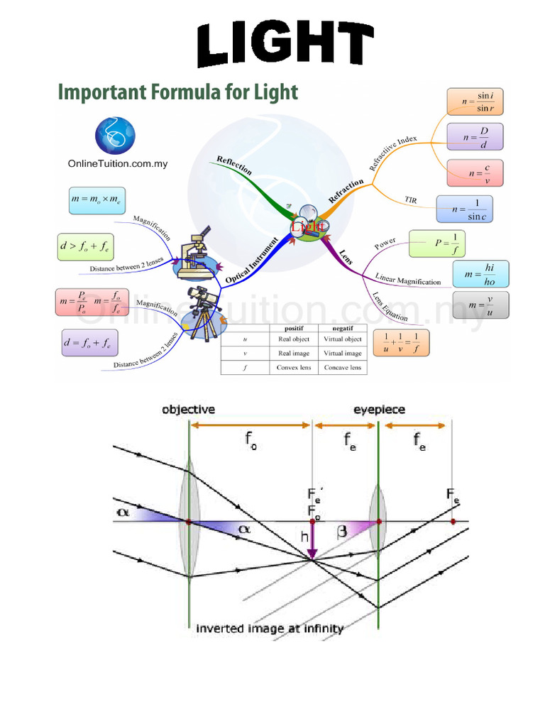 Light | PDF