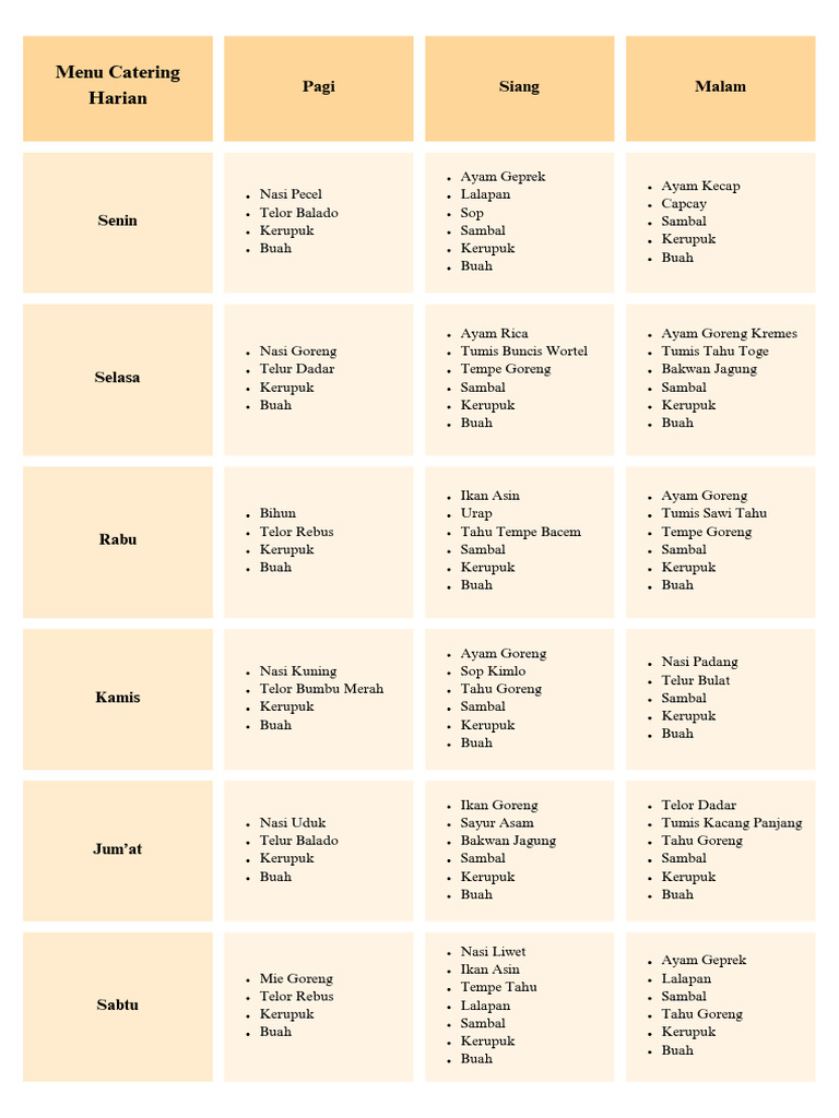 daftar menu catering harian untuk karyawan di kecamatan kota