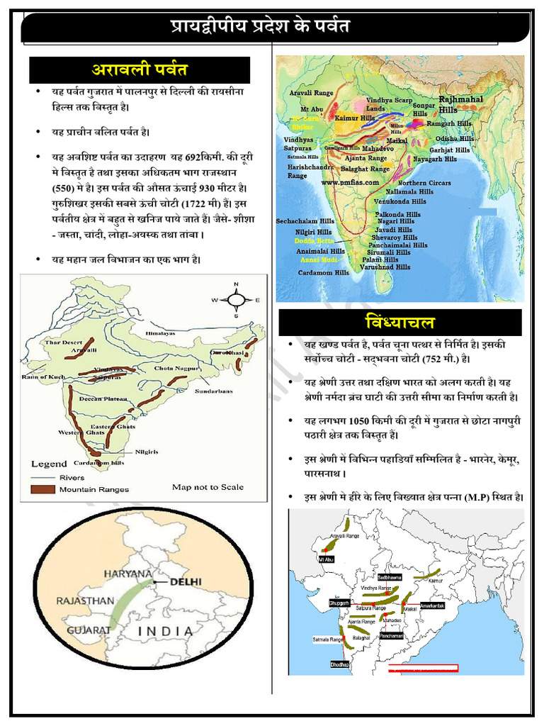 India Geography Pdf
