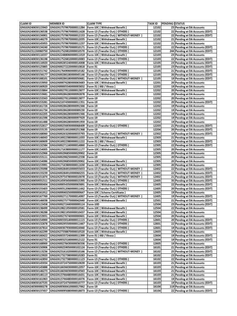 Pending Claims Overview Report | PDF