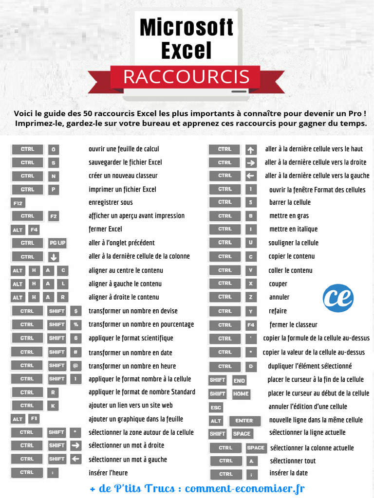 50 Raccourcis Excel Indispensables | PDF | Microsoft Excel | Application