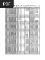 2010 Armour Auto Catalogue 0 | PDF | Audi | Project Management