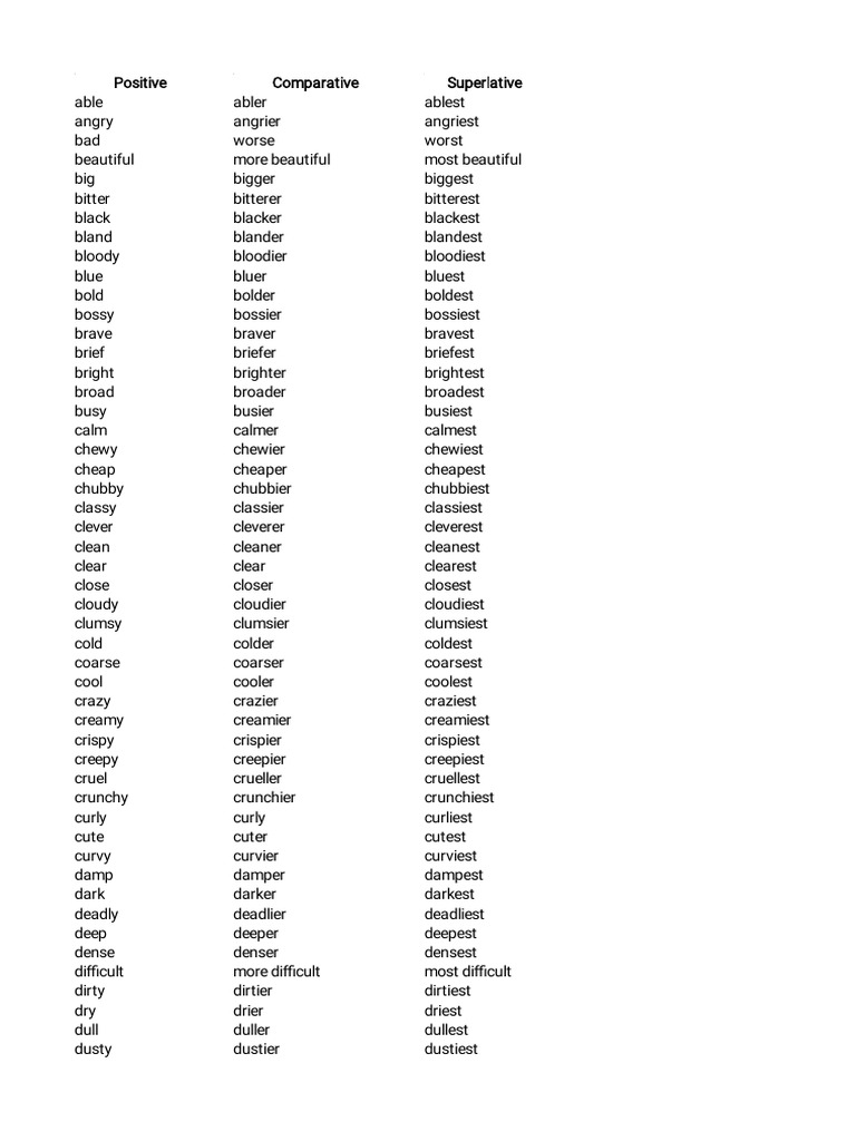 Degree (angle) visual data 4
