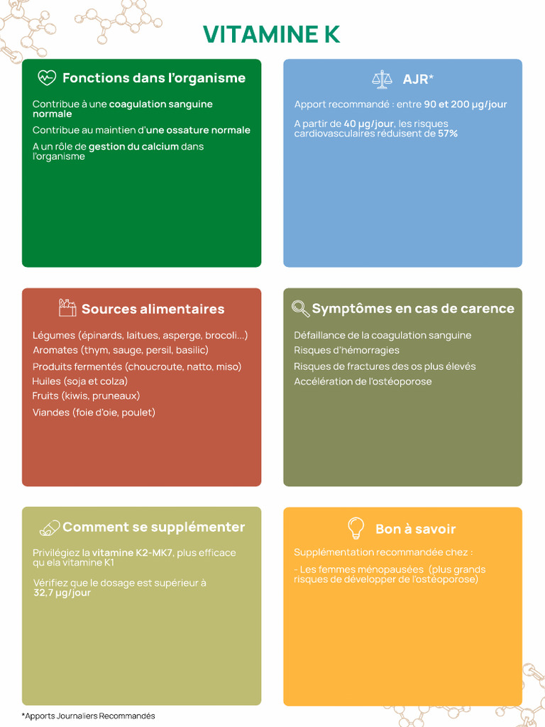 Rôle de la Vitamine K et Calcium | PDF
