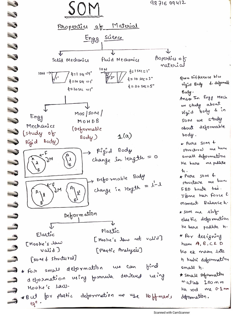 Aman Sharma SOM Notes | PDF