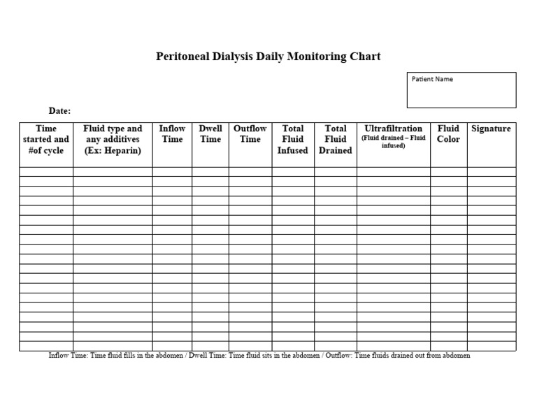 Peritoneal Dialysis Daily Monitoring Chart | PDF