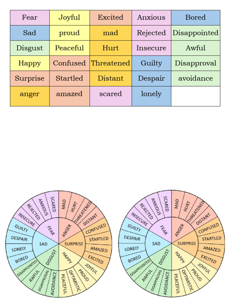 List of Human Emotions and Feelings | PDF