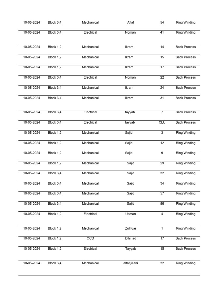 Production Process Log: May 2024 | PDF | Mechanical Engineering ...