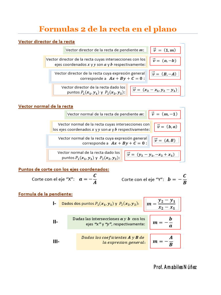 Fórmulas de la recta en el plano | PDF | Línea (geometría) | Sistema de ...