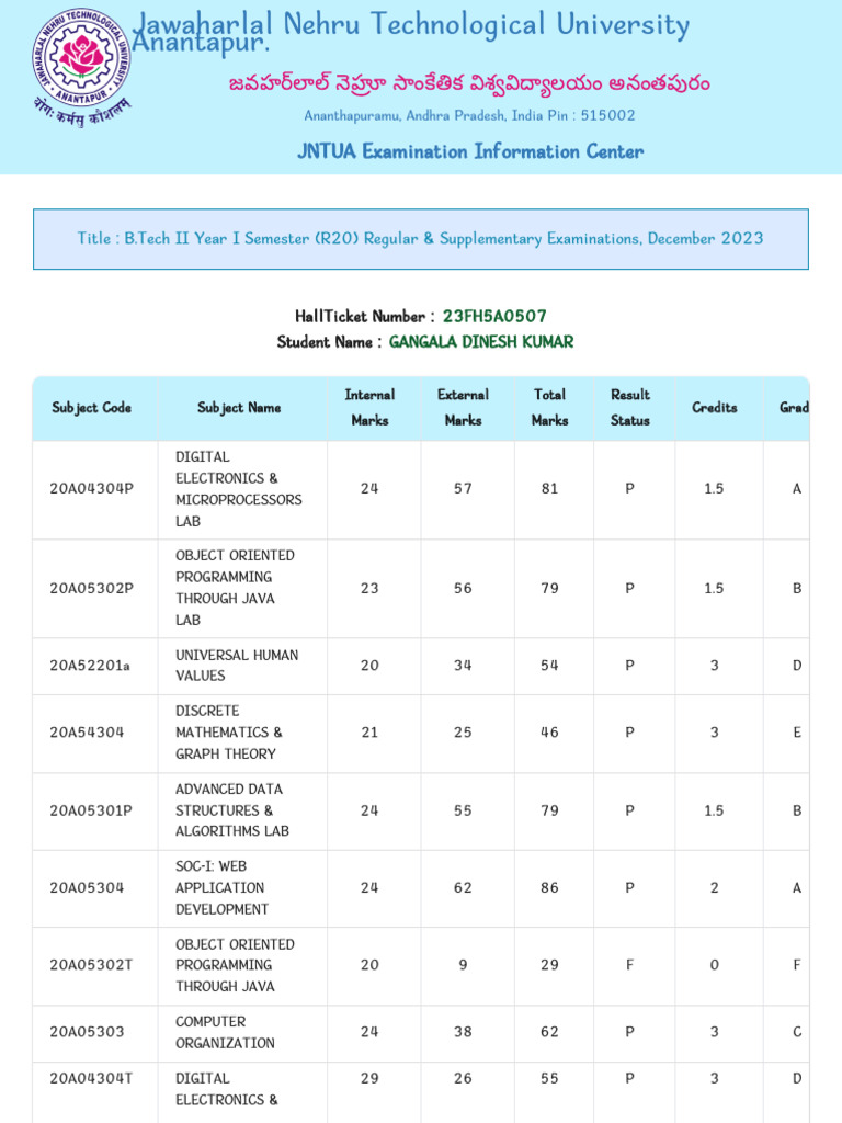 Dinesh 2 1 | PDF | Computing | Computer Science