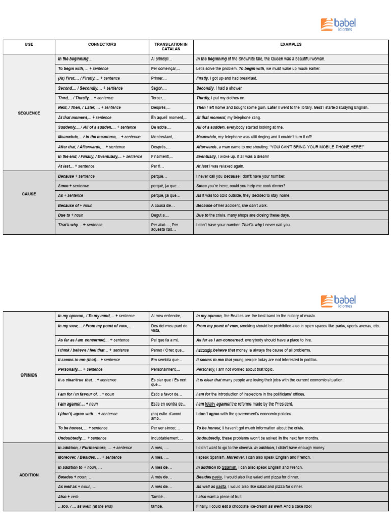List of LINKERS | PDF
