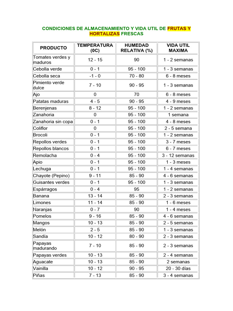 Almacenamiento y Vida Útil de Frutas y Hortalizas | PDF