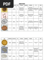 Cytologic Patterns - Eclinpath PDF | PDF | Neoplasms | White Blood Cell