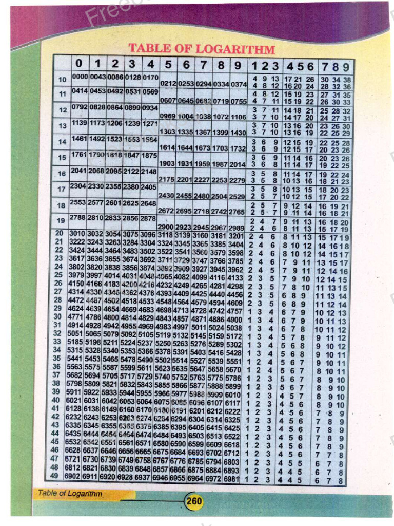 Logarithmic Table | PDF