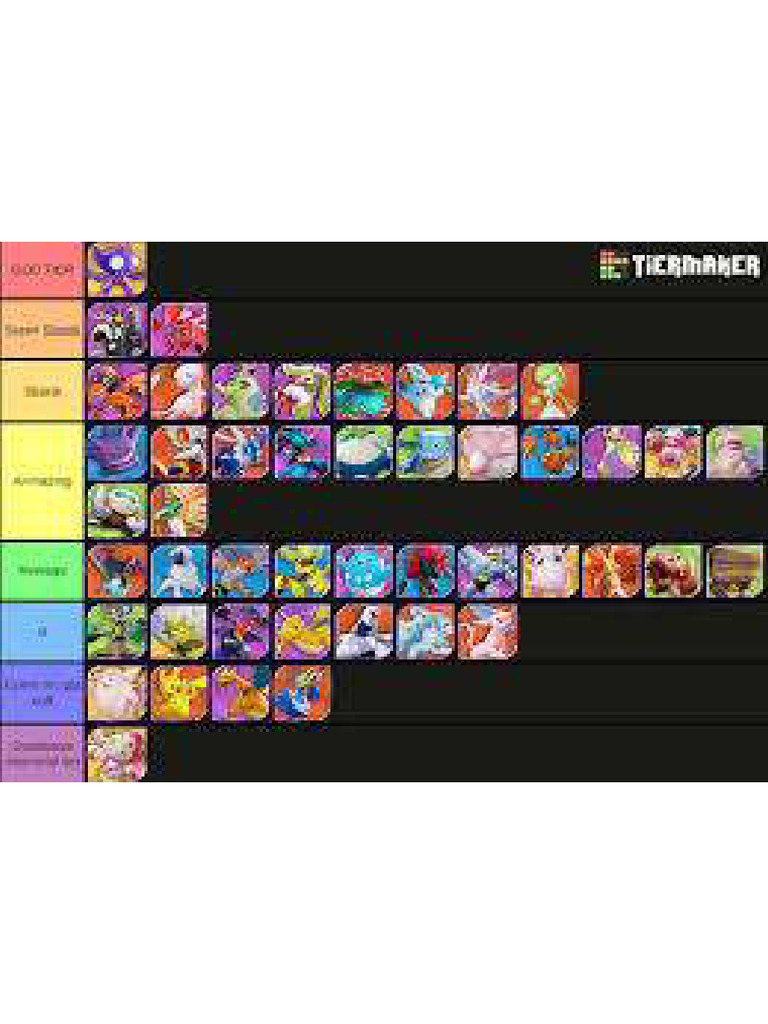 Pokemon Unite Tier List | PDF