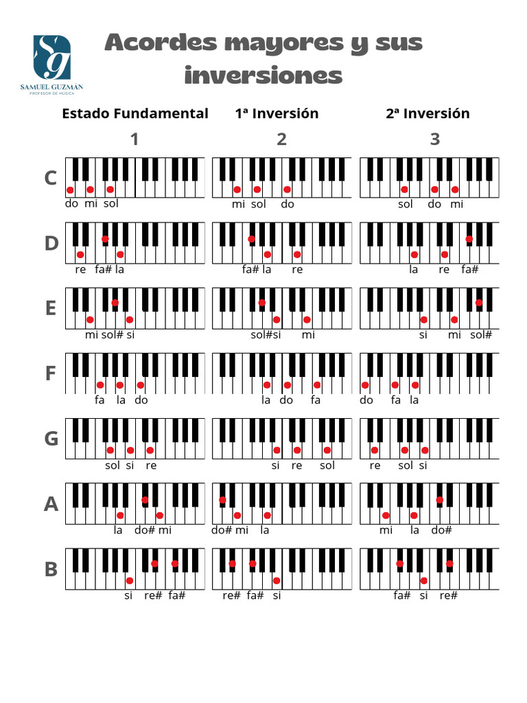 Inversiones de Acordes en Piano | PDF | Acorde (Música) | Armonía