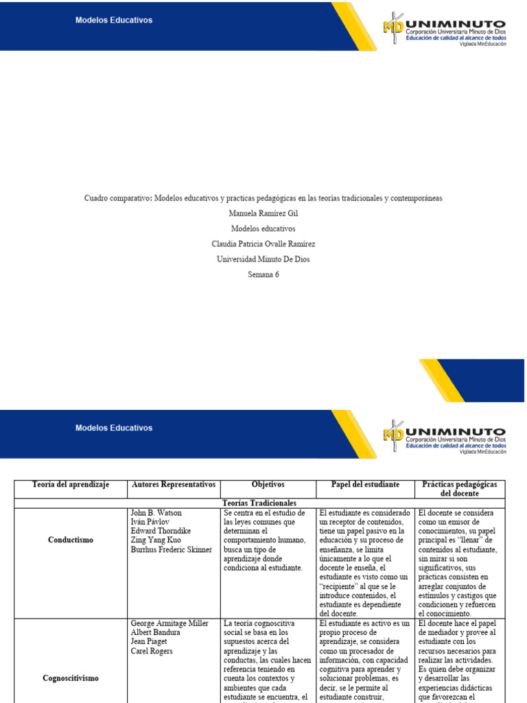 Comparativa de Modelos Educativos | PDF | Aprendizaje | Maestros