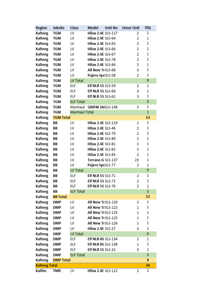 List SARANA All Site | PDF | Toyota