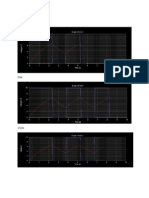 simulation graph