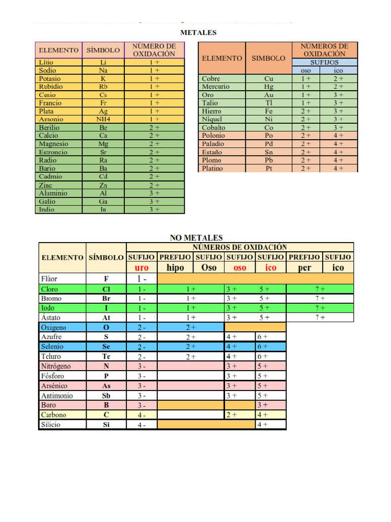 Tabla de Valencia | PDF