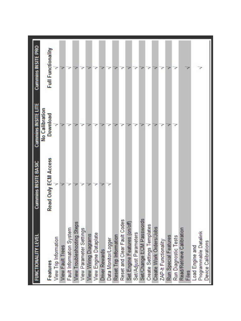 Paremetros Del Insite | PDF
