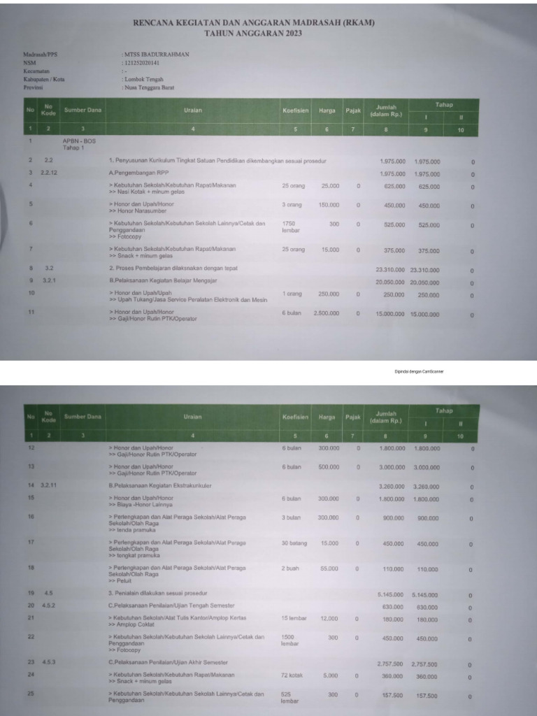RKAM MTs | PDF
