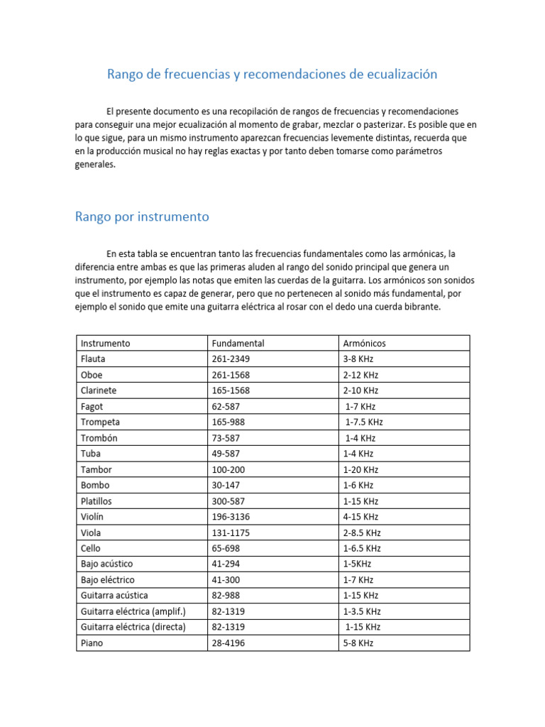 Tabla de Frecuencias y Ecualización | PDF | Sonido | Instrumentos musicales