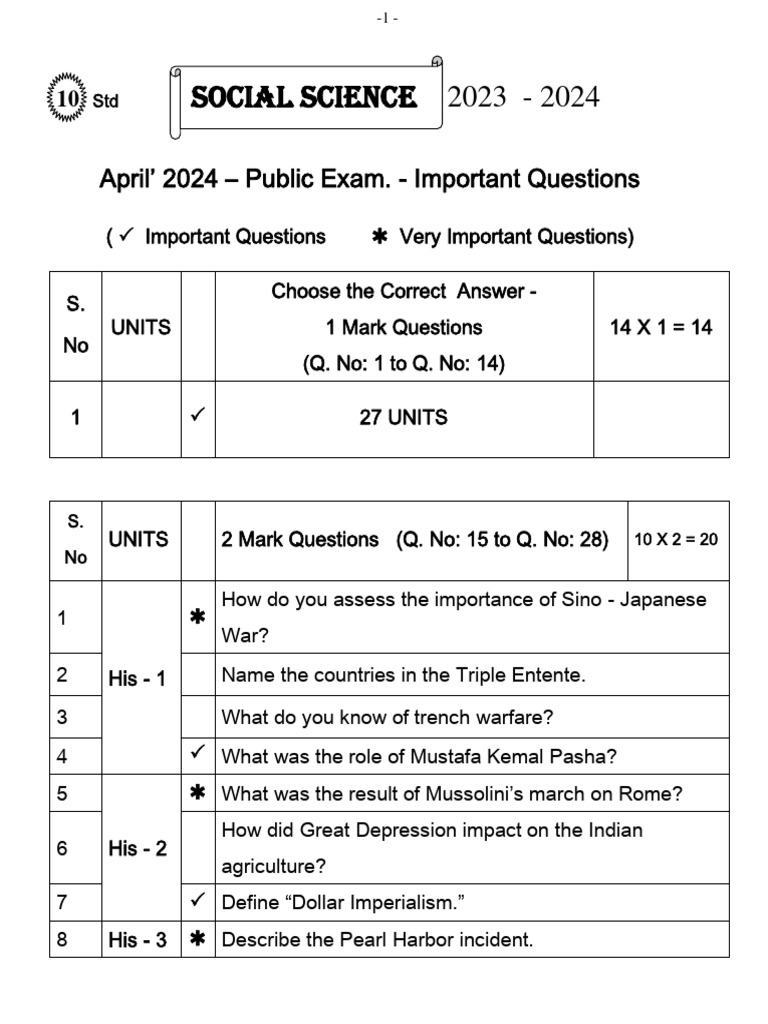 10th-Social Science - Important Questions. | PDF | South India | Monsoon