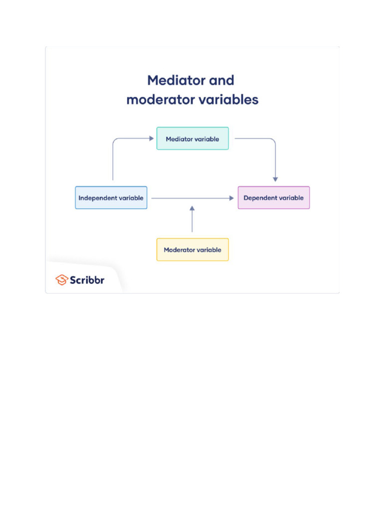 Model Moderating | PDF