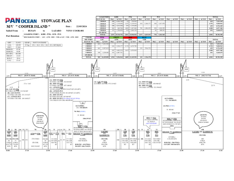 MV COOPER ISLAND - STOWAGE PLAN | PDF