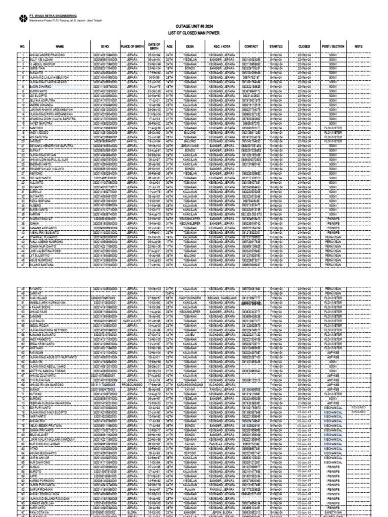 PLTU Tanjung Jati B Unit #6 Manpower List | PDF