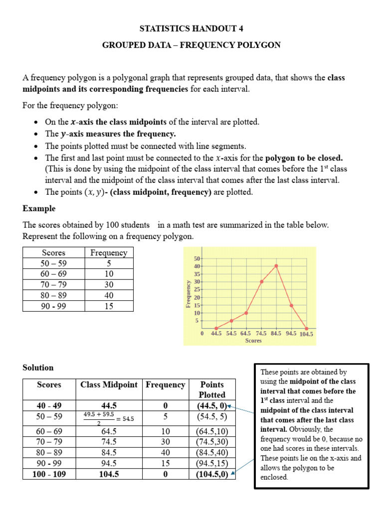 Frequency Polygon for Grouped Data | PDF