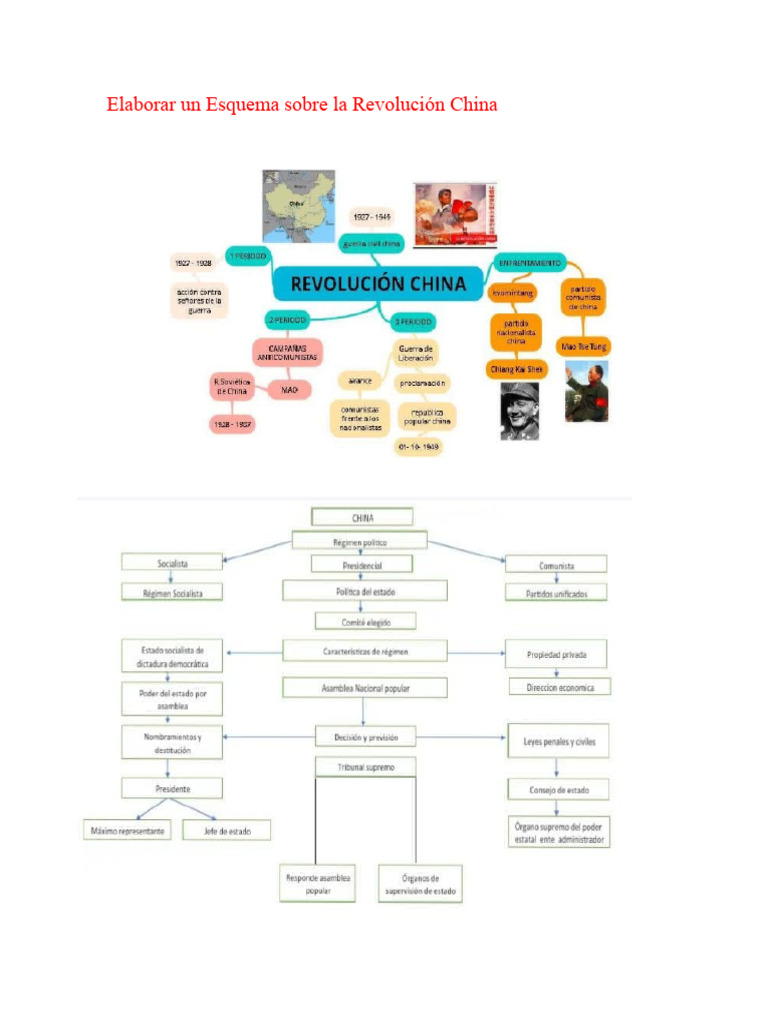 Esquema de la Revolución China | PDF | Revolución cultural | Mao Zedong