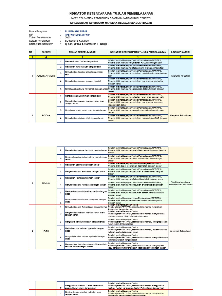 Iktp Paibp Kelas 1 Fase A Semester 1 Dan 2 Ikmb | PDF