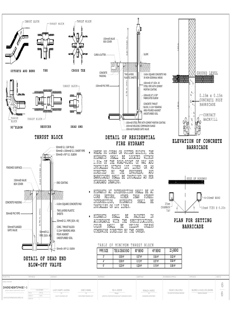 Fire Hydrant Thrust Block Details | PDF | Pipe (Fluid Conveyance ...